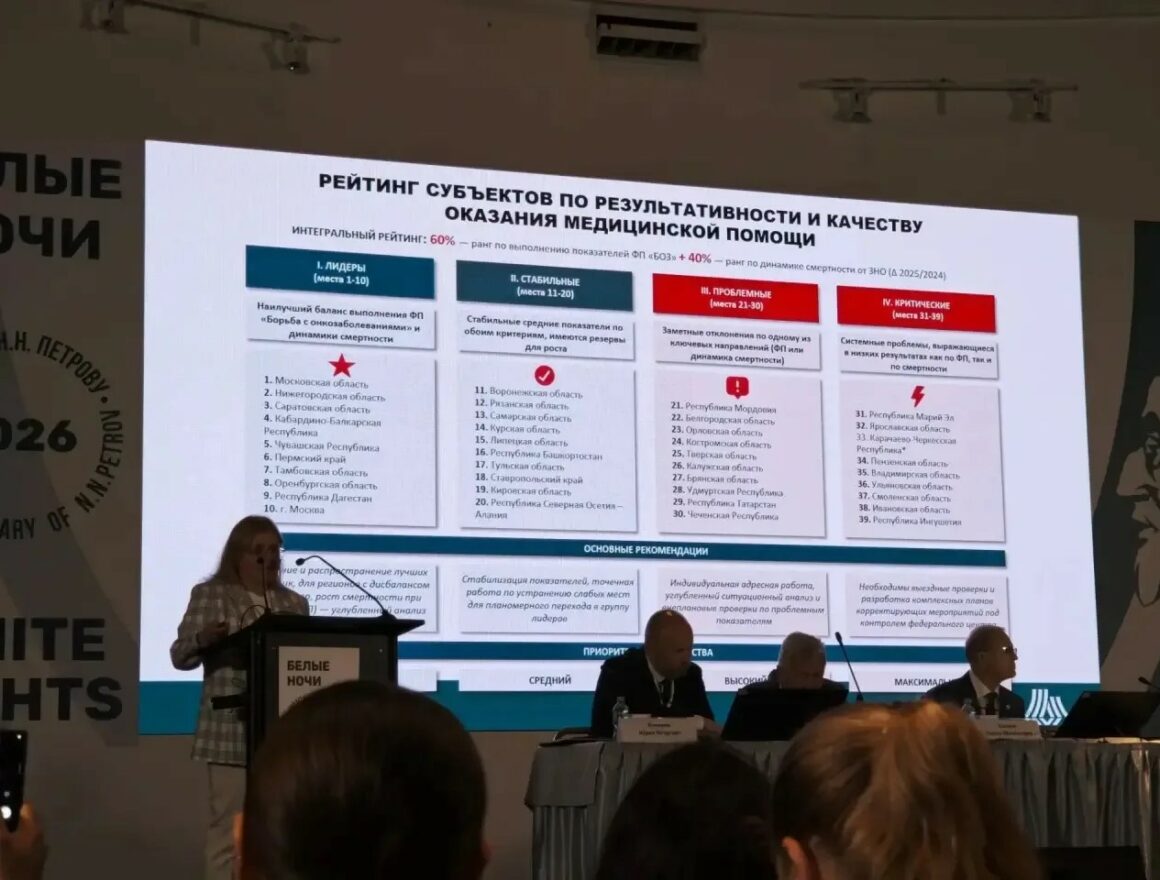 Специалисты Минздрава России зафиксировали многократное повышение результативности работы онкологической службы в РД